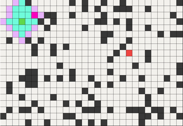 Identify the farthest point for travel distance assessment