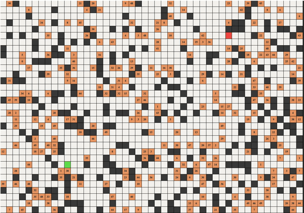 Shortest path calculation for travel distance