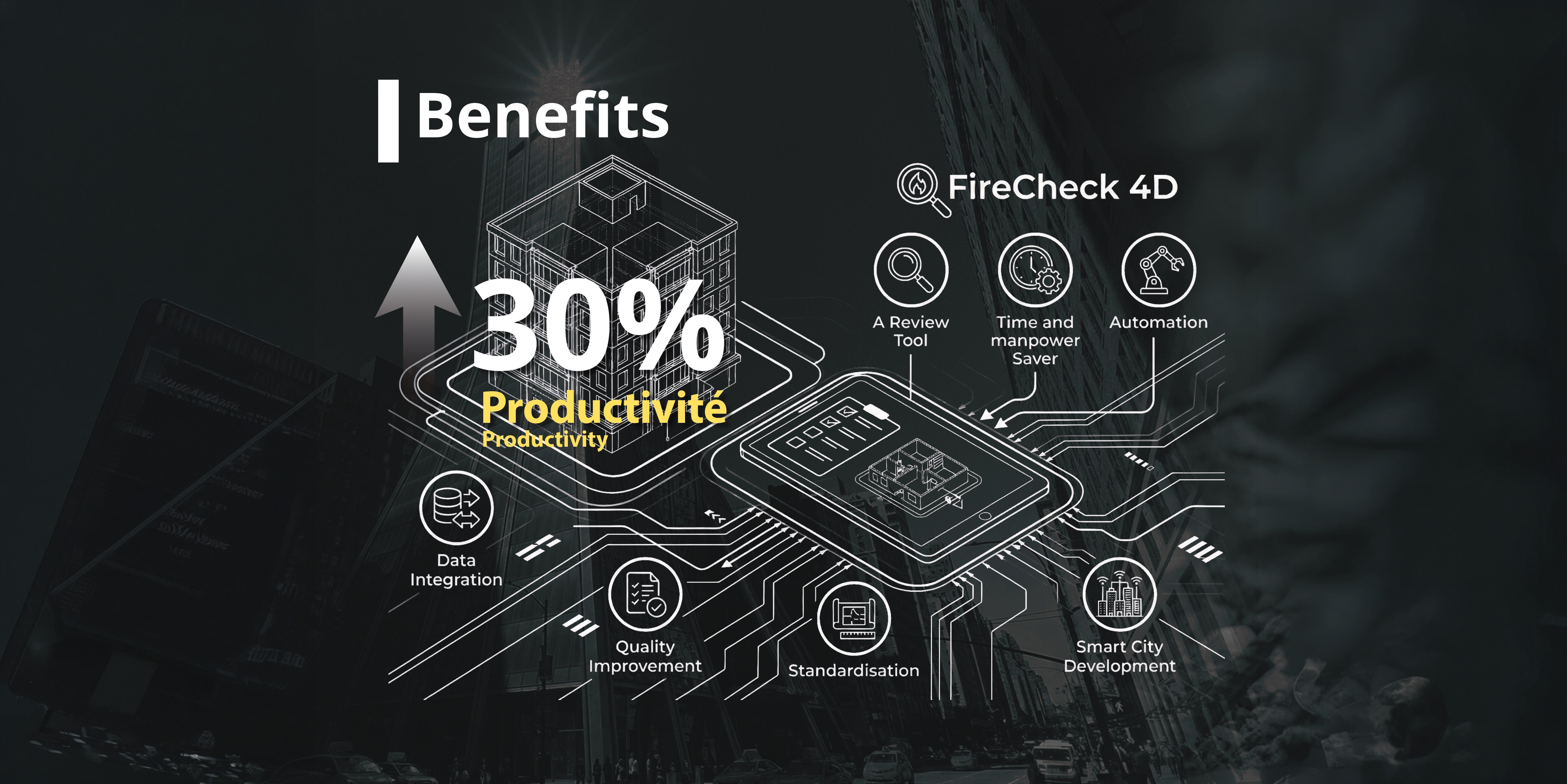 30% productivity increase infographic