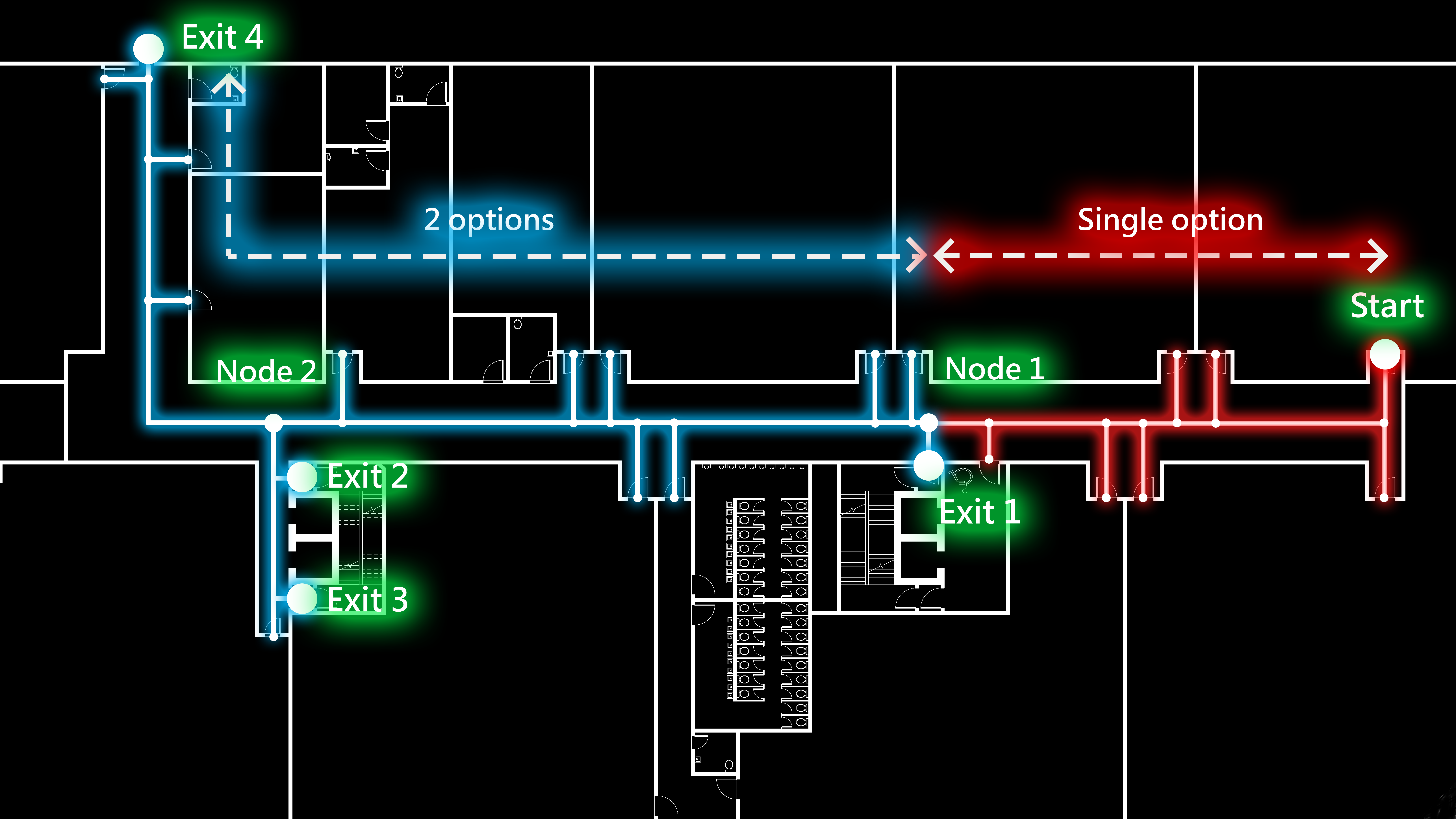 Analyse escape options along exit route