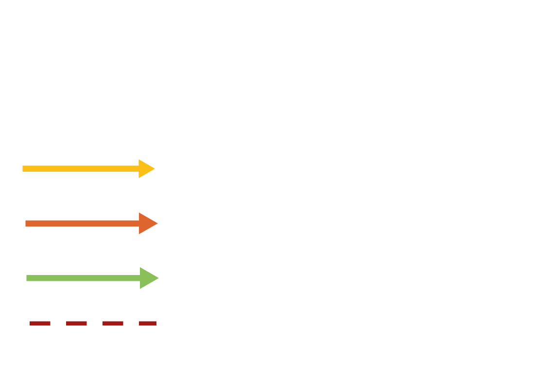 Scale labels: streetscape, neighbourhood, city