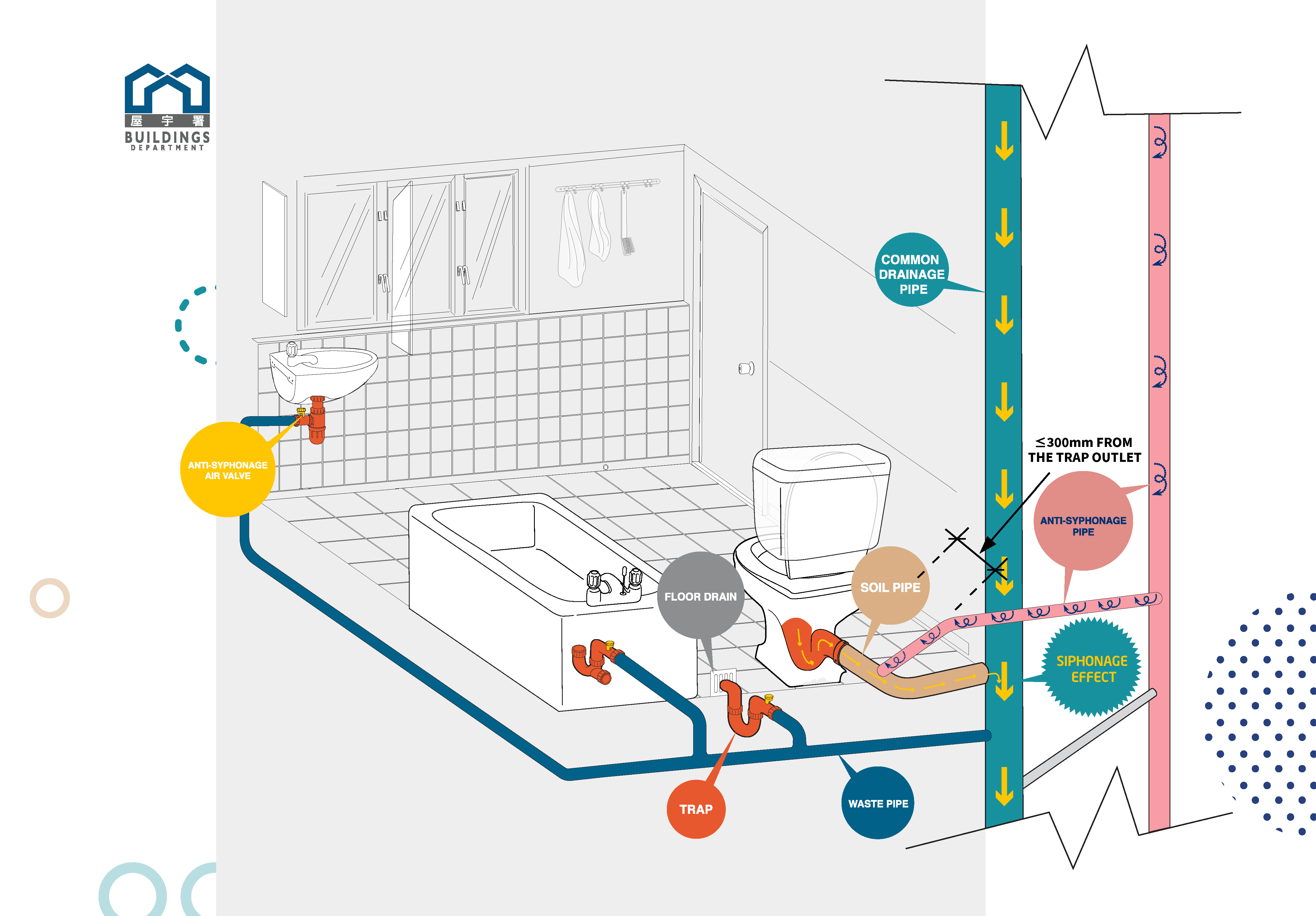 Bathroom configuration