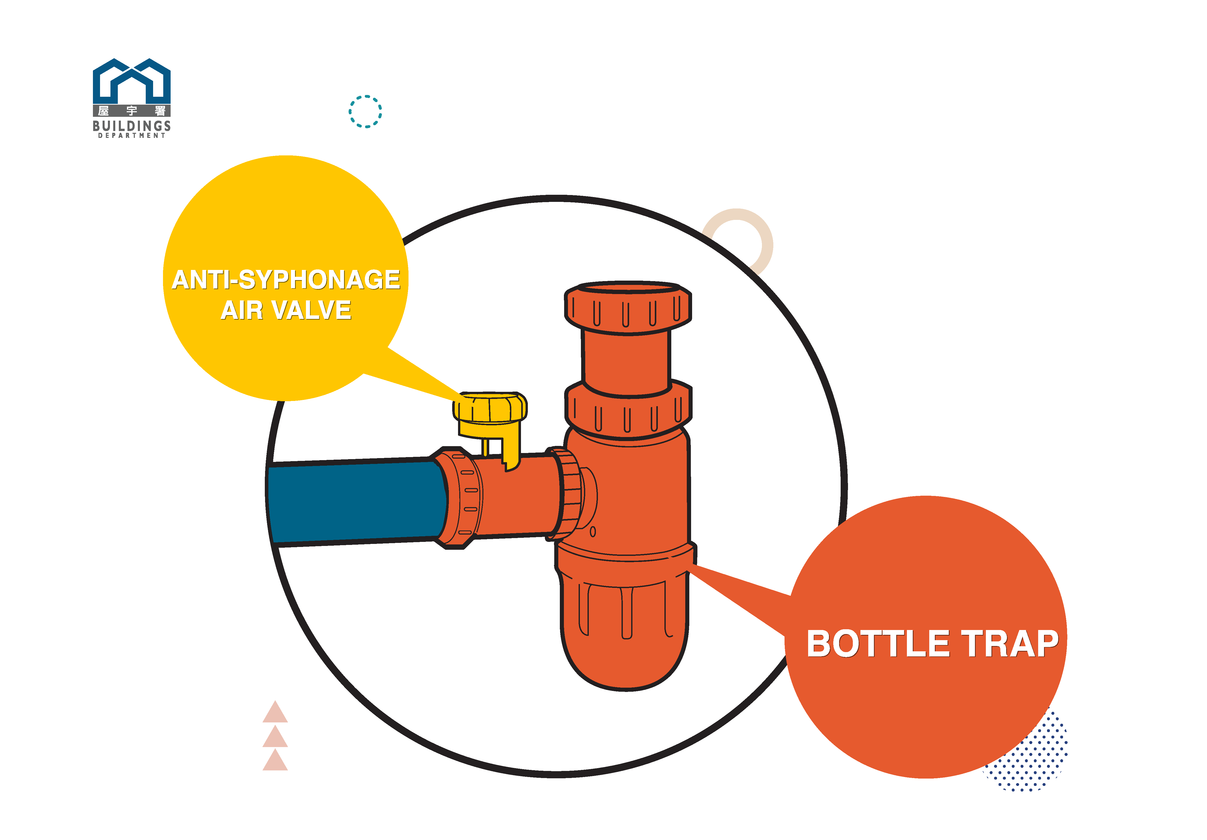 Bottle trap with anti-syphonage air valve