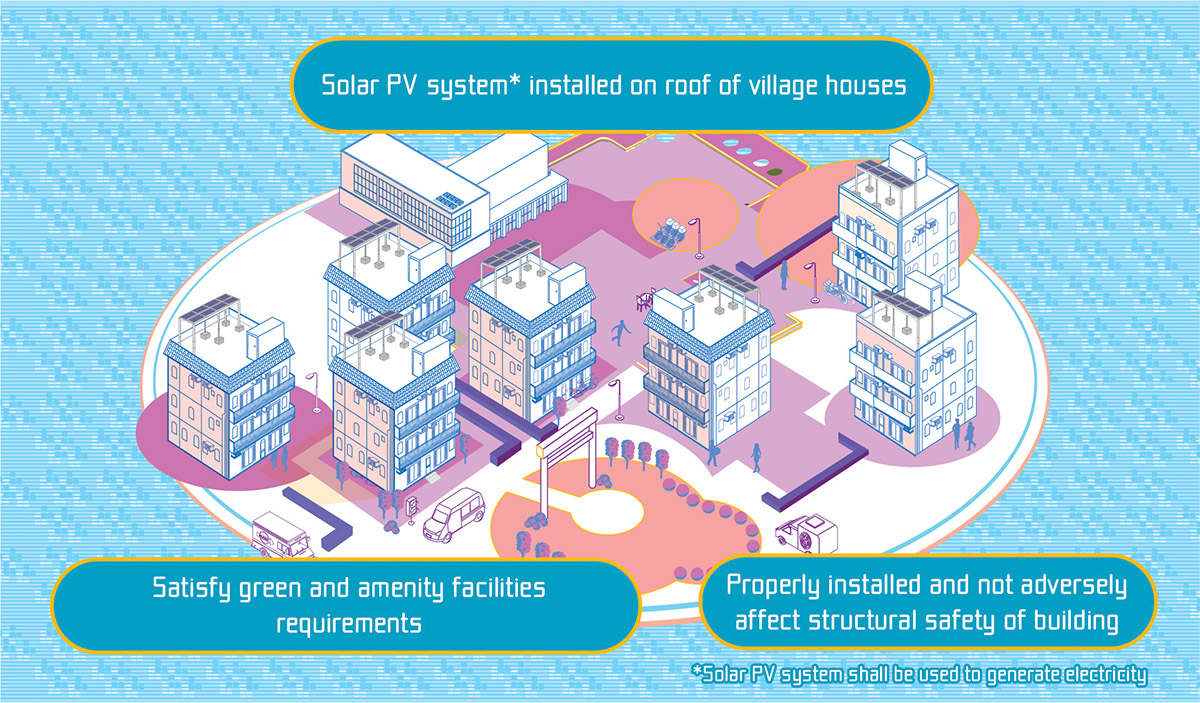 Figures showing the requirements for installation of PV systems are for easy reference