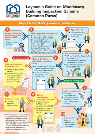Layman's Guide on Mandatory Building Inspection Scheme (Common Parts)